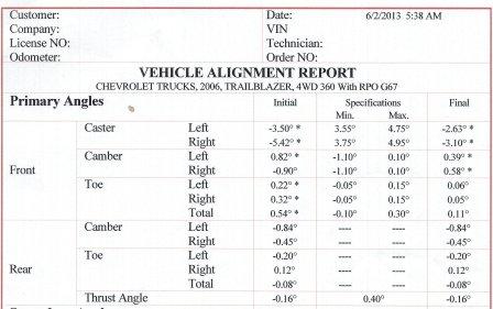 Alignment 2013.JPG