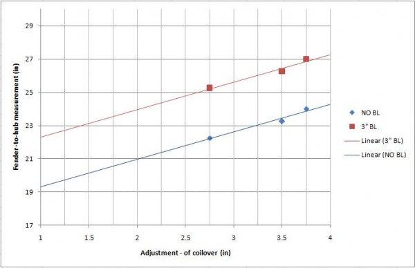 Radflo Adjustment Chart, 600 lb-in springs.JPG