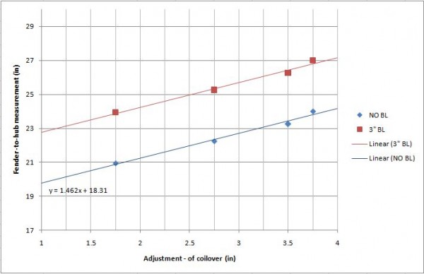 Radflo Adjustment Chart, 600 lb-in springs.JPG